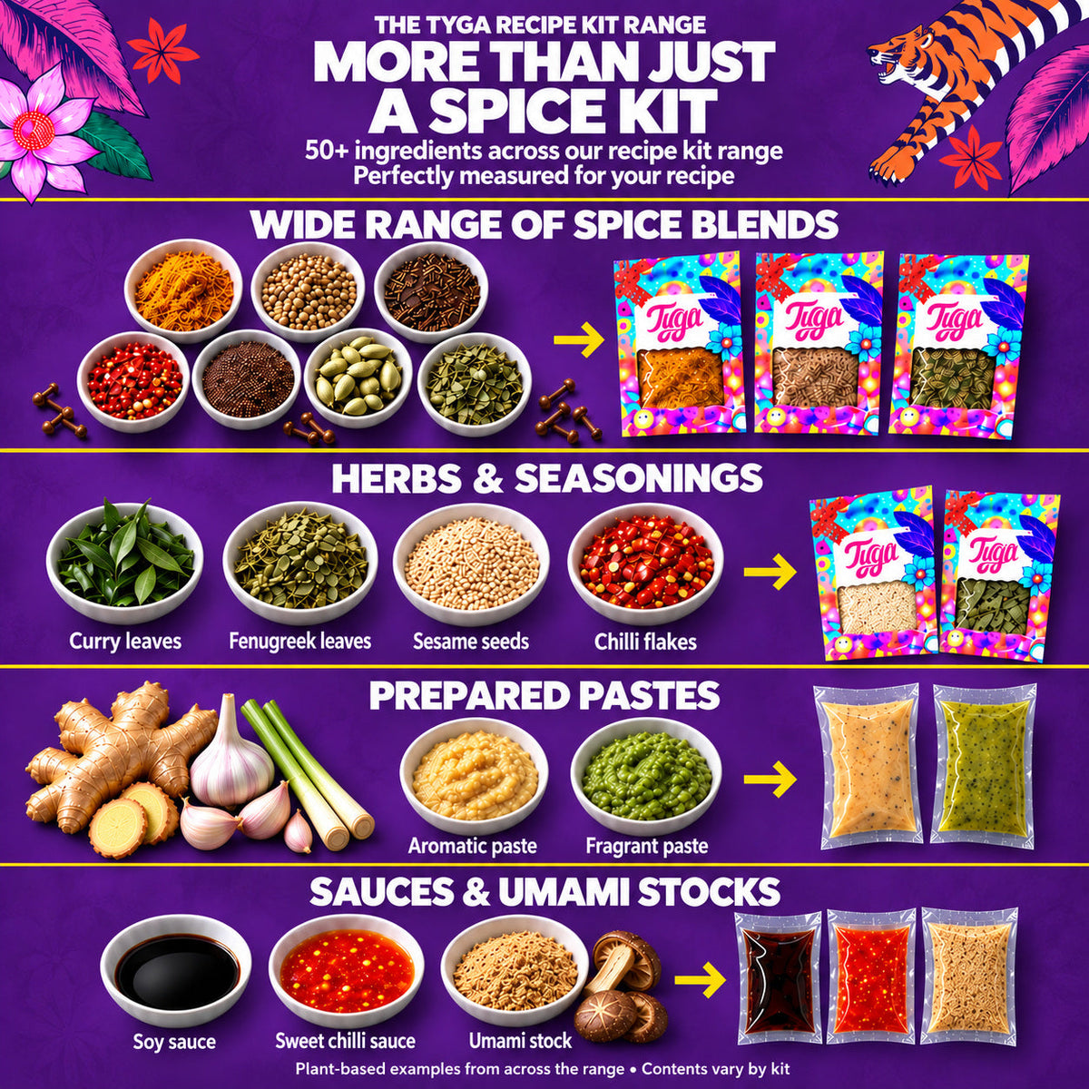 Sweet Potato Saag Recipe Kit by Tyga, view 7